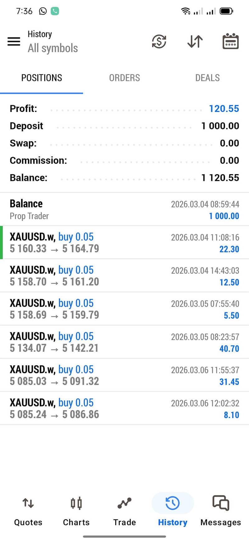 Forex Trading 7