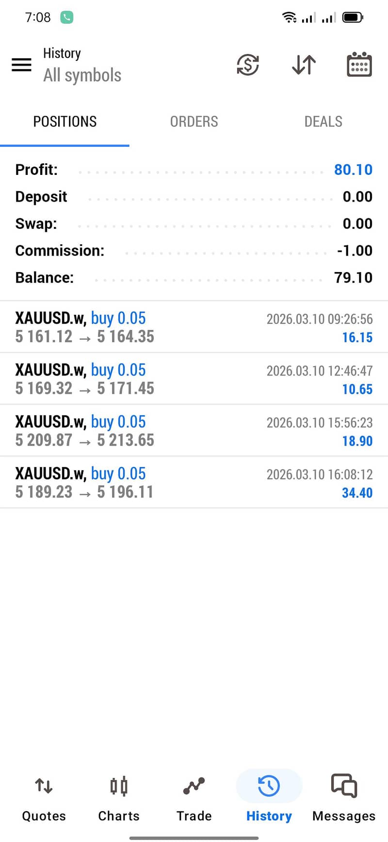 Forex Trading 9