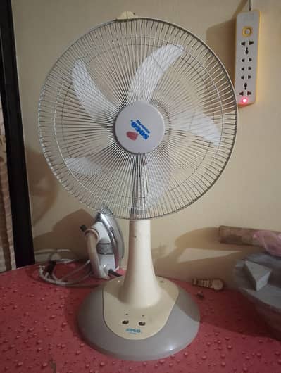 DC fan for sale