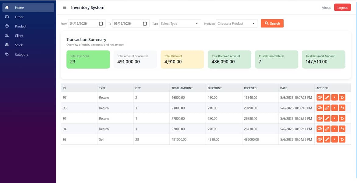 Inventory system 2