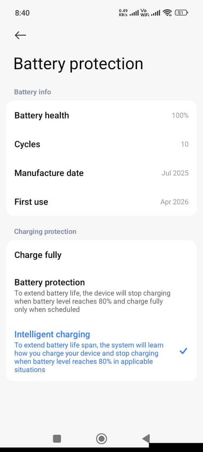 only one week used, need money