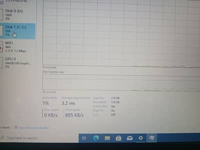 Dell i5 4th, 128 SSD , 500 gb hard  ,8 gb ram Urgent sale