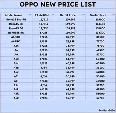 OPPO A6C