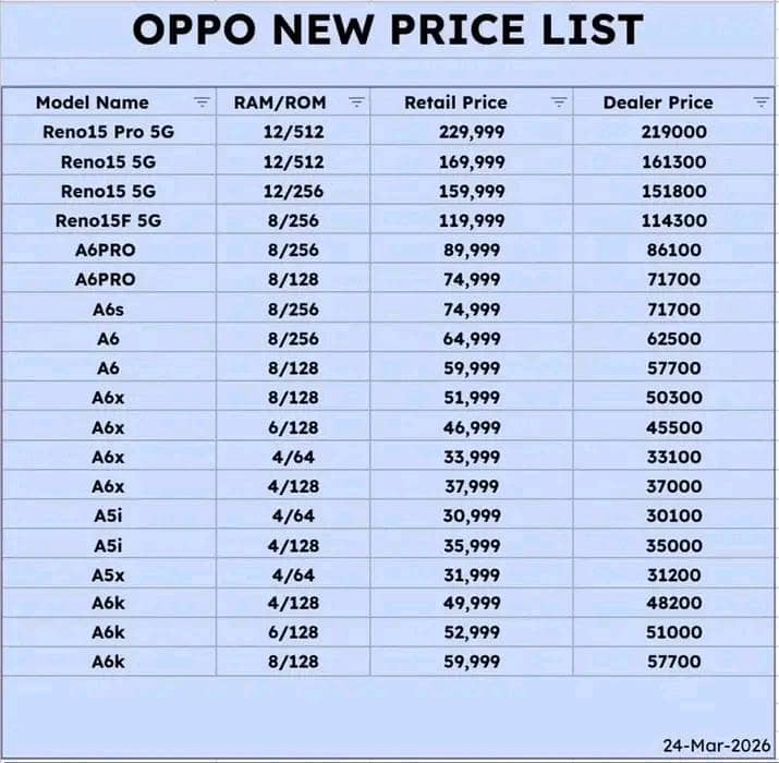 OPPO A6C 0
