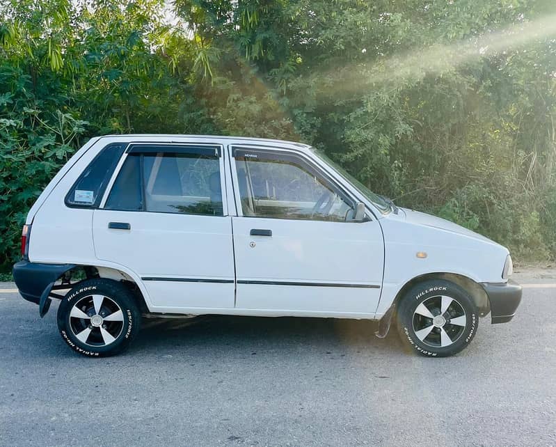Mehran 2016 6