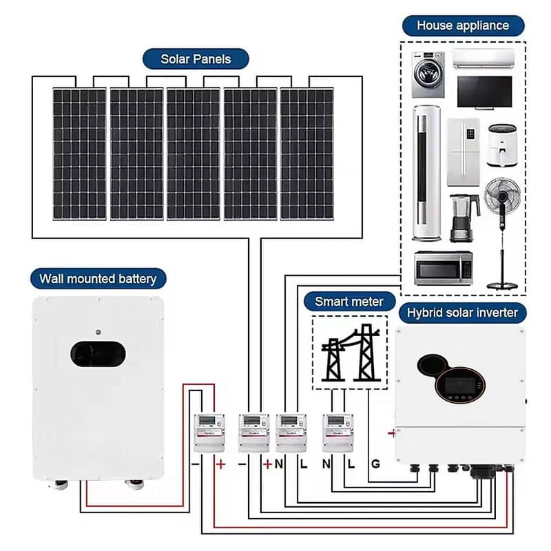 solar system installation 10