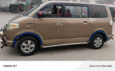 APV 2006