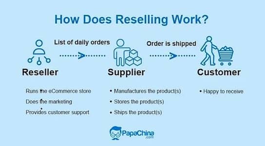 reselling job