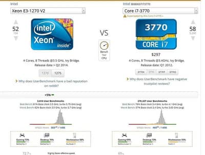 Intel Xeon E3-1270 v2