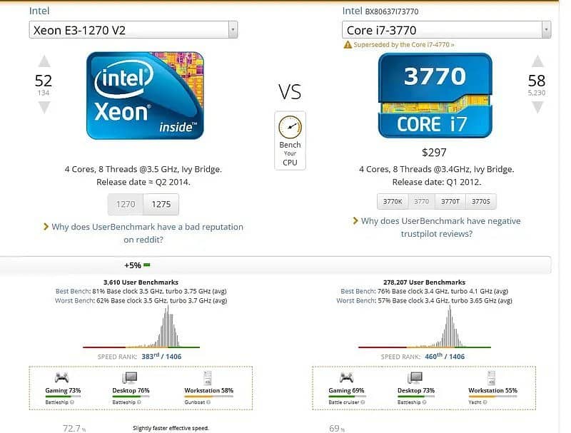 Intel Xeon E3-1270 v2 (Core i7-3770 Alternative) 1