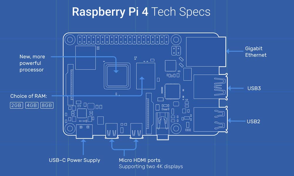 Raspberry Pi 4 Model B 4GB 2