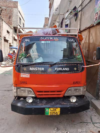 Master for land for sale Sirf 22.5 lac