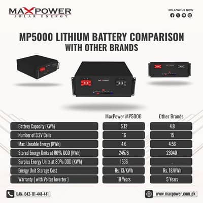 Max Power 48V 100A Lithium ion battery with 8 years remaining warranty