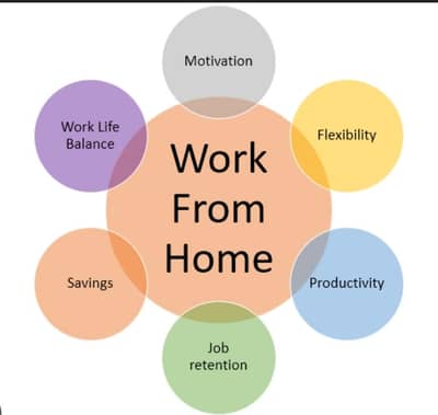 Work from home only female WhatsApp 03303679276