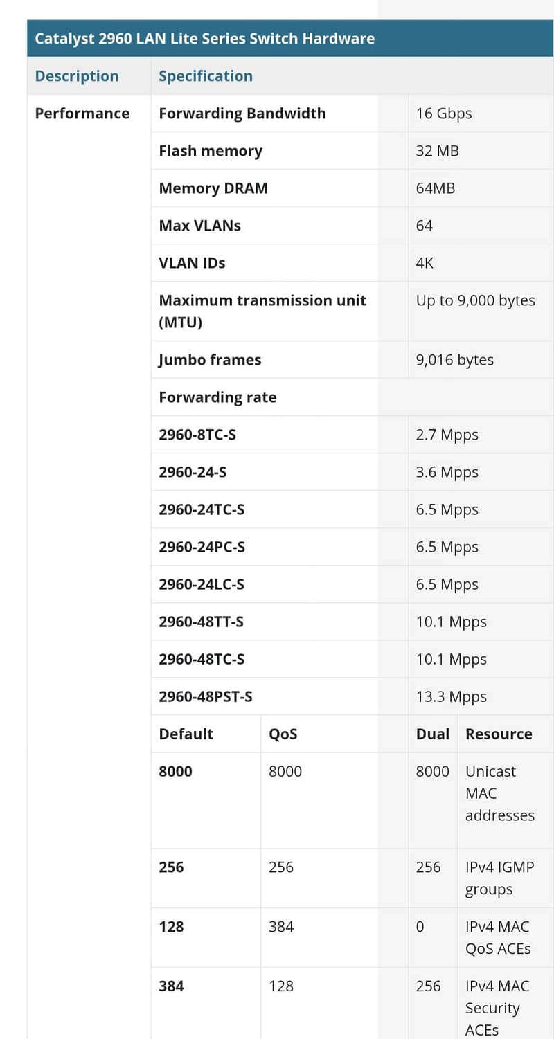 Cisco Catalyst 2960 Switch 2