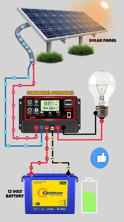 12 volt solar system for sale