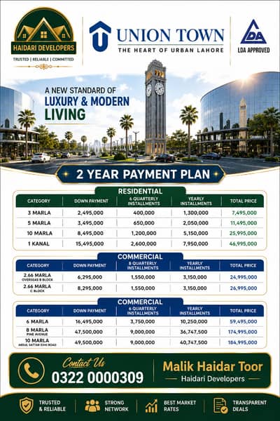 Ideal Commercial Plot In Lahore Available For Rs. 26995000