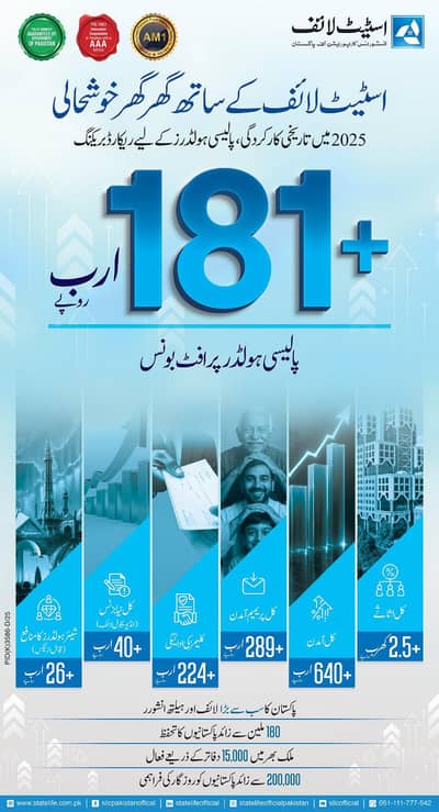 state life insurance govt of Pakistan all over Pakistan