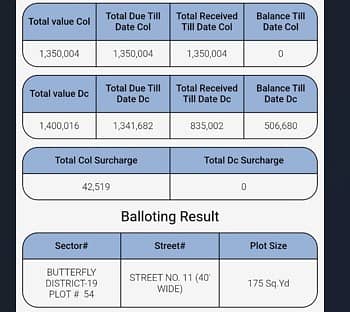 7 Marla Residential Plot File for Sale – BWC Overseas