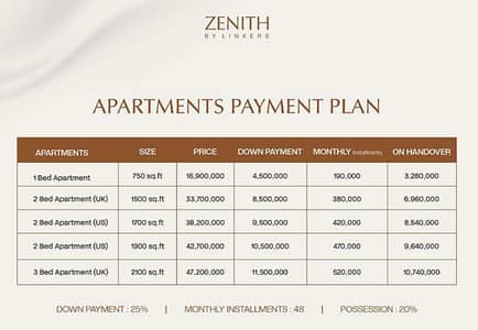 1 bed Flat for Sale on Installments in DHA 1