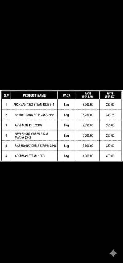 export quality rice at wholesale rates