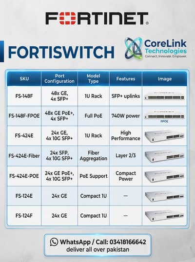 FortiSwitch | Switches | Fortient | Available