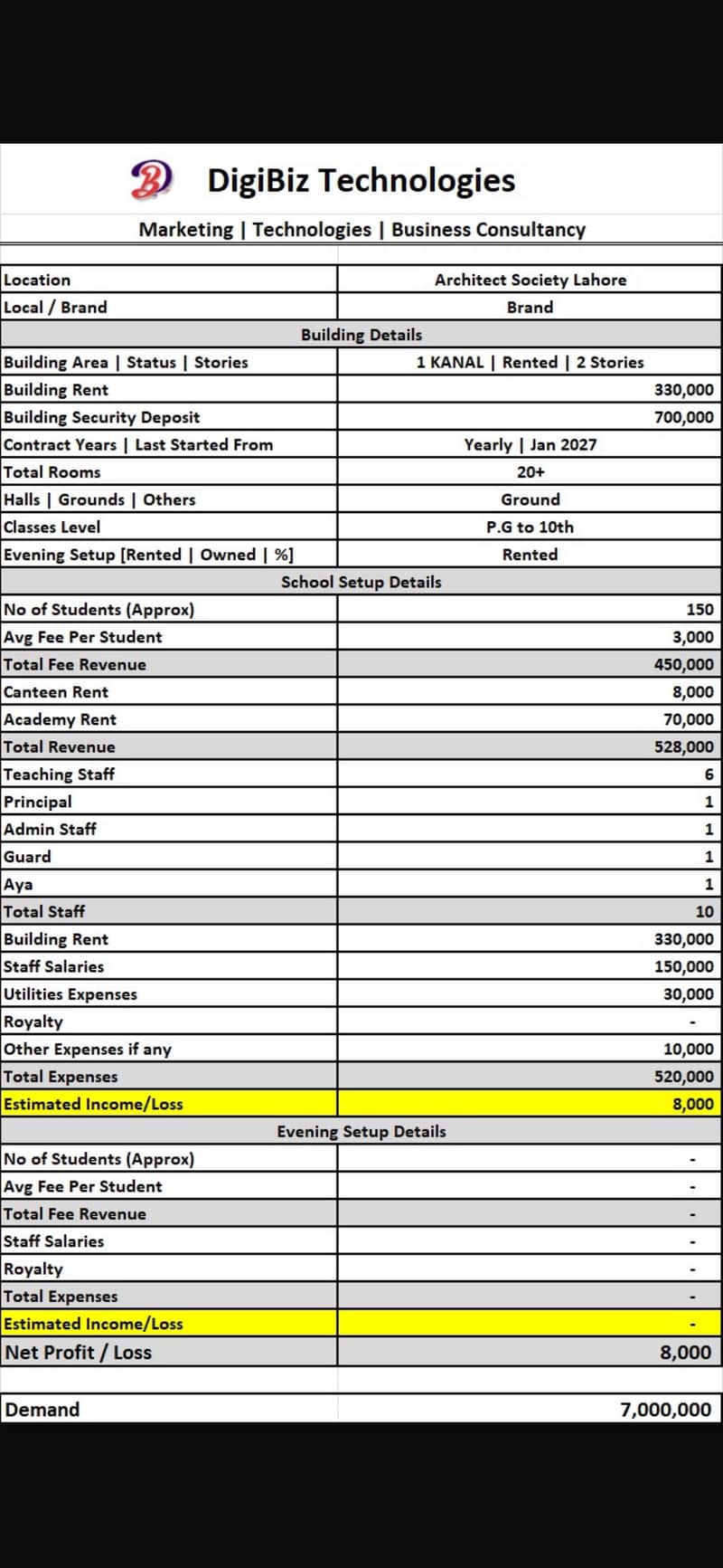 Unique Academic Plan School 1