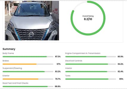 Nissan Serena HIGHWAY STAR  2020 model SUV
