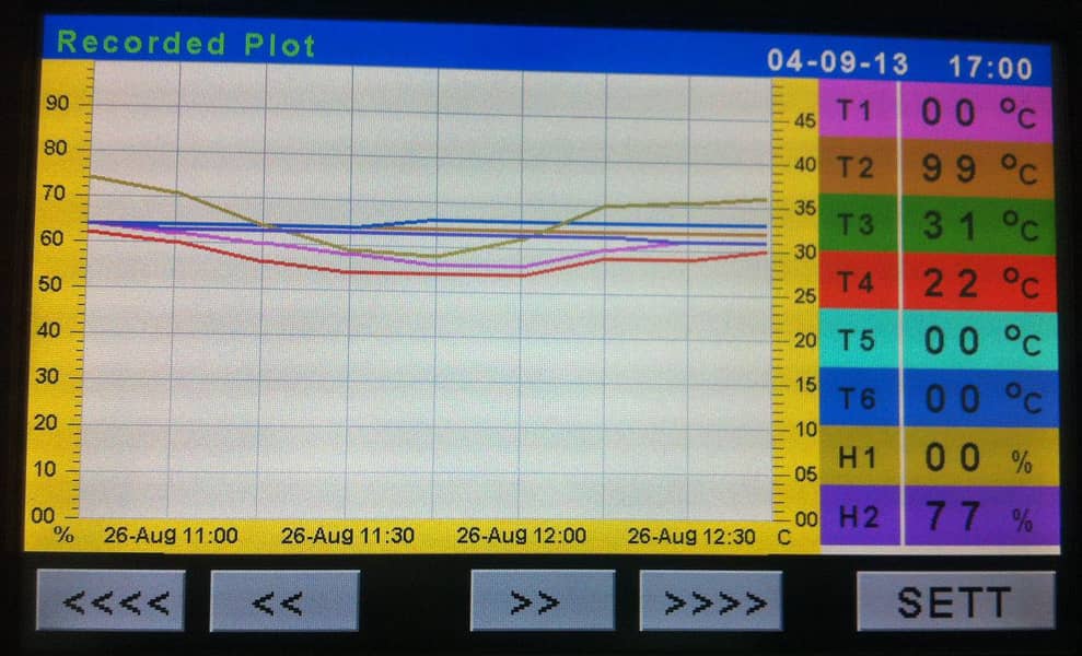 Stability Chamber Control Touch LCD 4