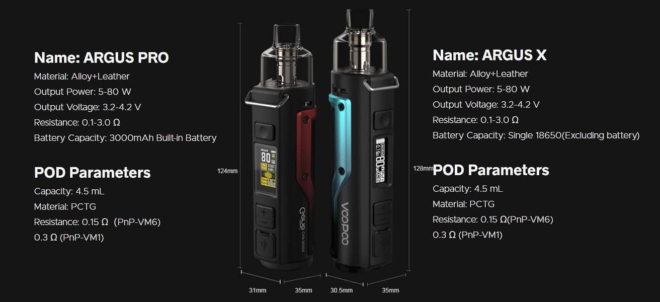 Argus Pod Device 4
