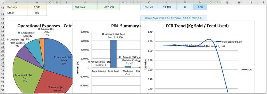 Poultry Farm Management Excel Software with Dashboard