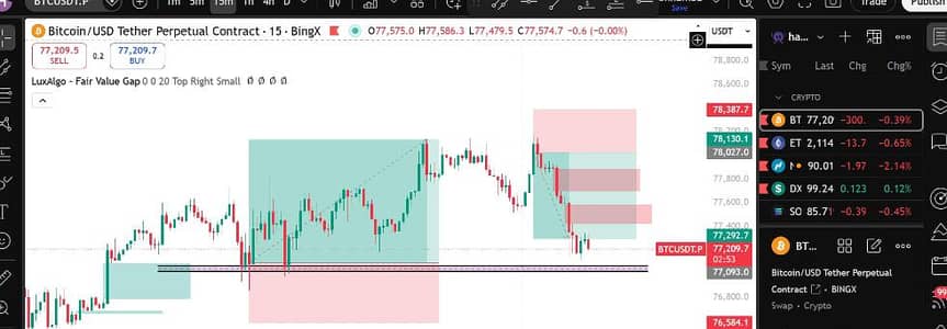 Crypto Trading classes (forex/futures/spot)