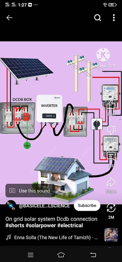 Electrician in Rawalpindi