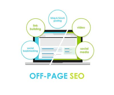 I'm a off page seo specialist 2 year's+ experience need for work