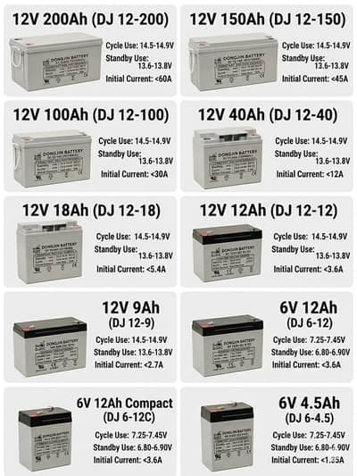 Dry Battery 12V 5Ah/7Ah/9Ah/12Ah/18Ah/26Ah/40Ah/100Ah/150Ah/200Ah