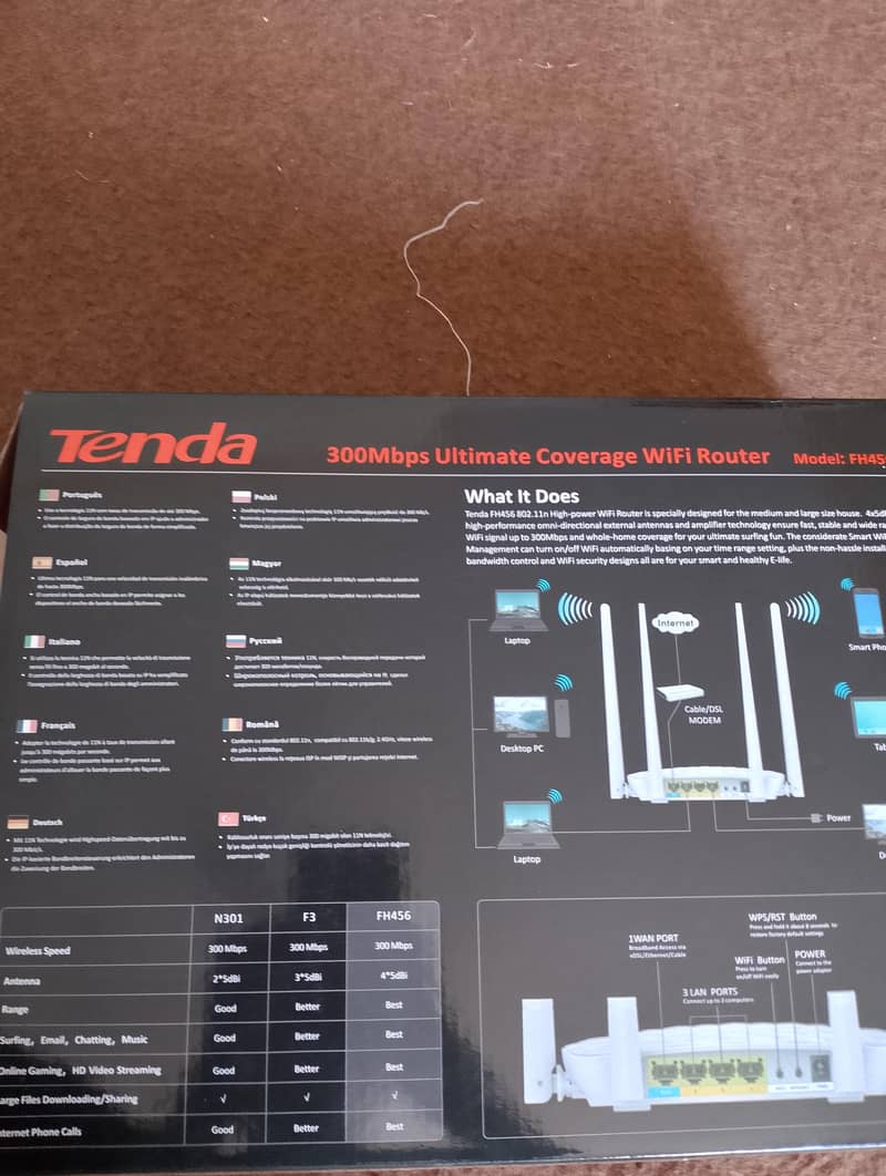 router net device 1