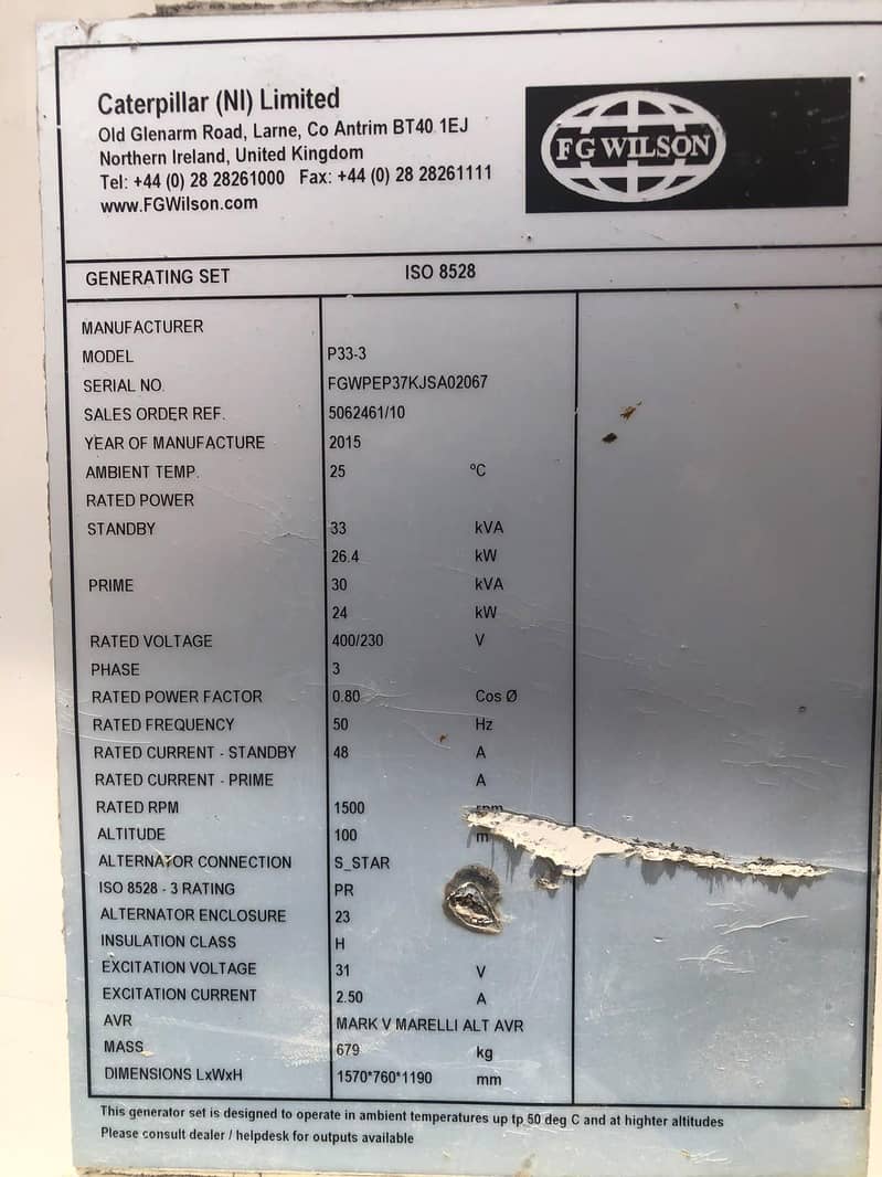 33KVA Model 2015 8