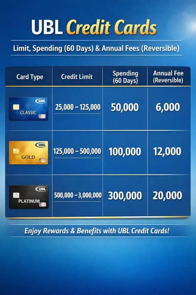 credit card