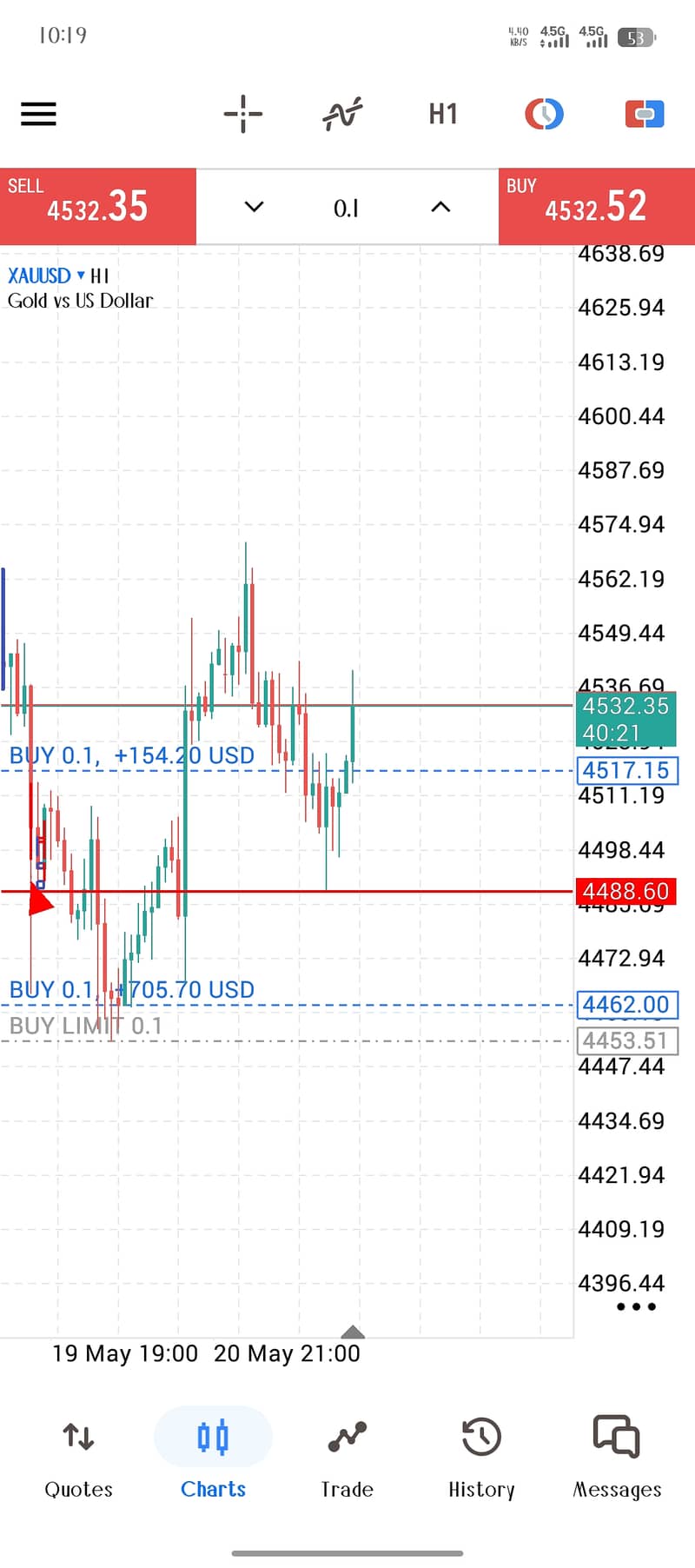 Forex&crypto 0