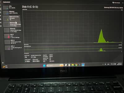 4k TOUCH (DELL PRECISION 5530) Core i7 8th Gen (16/512gb NVME) 4gb GPU