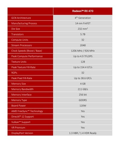 RX 470 4GB 256-bit GAMING GPU | Demand Card | Check Before Buy