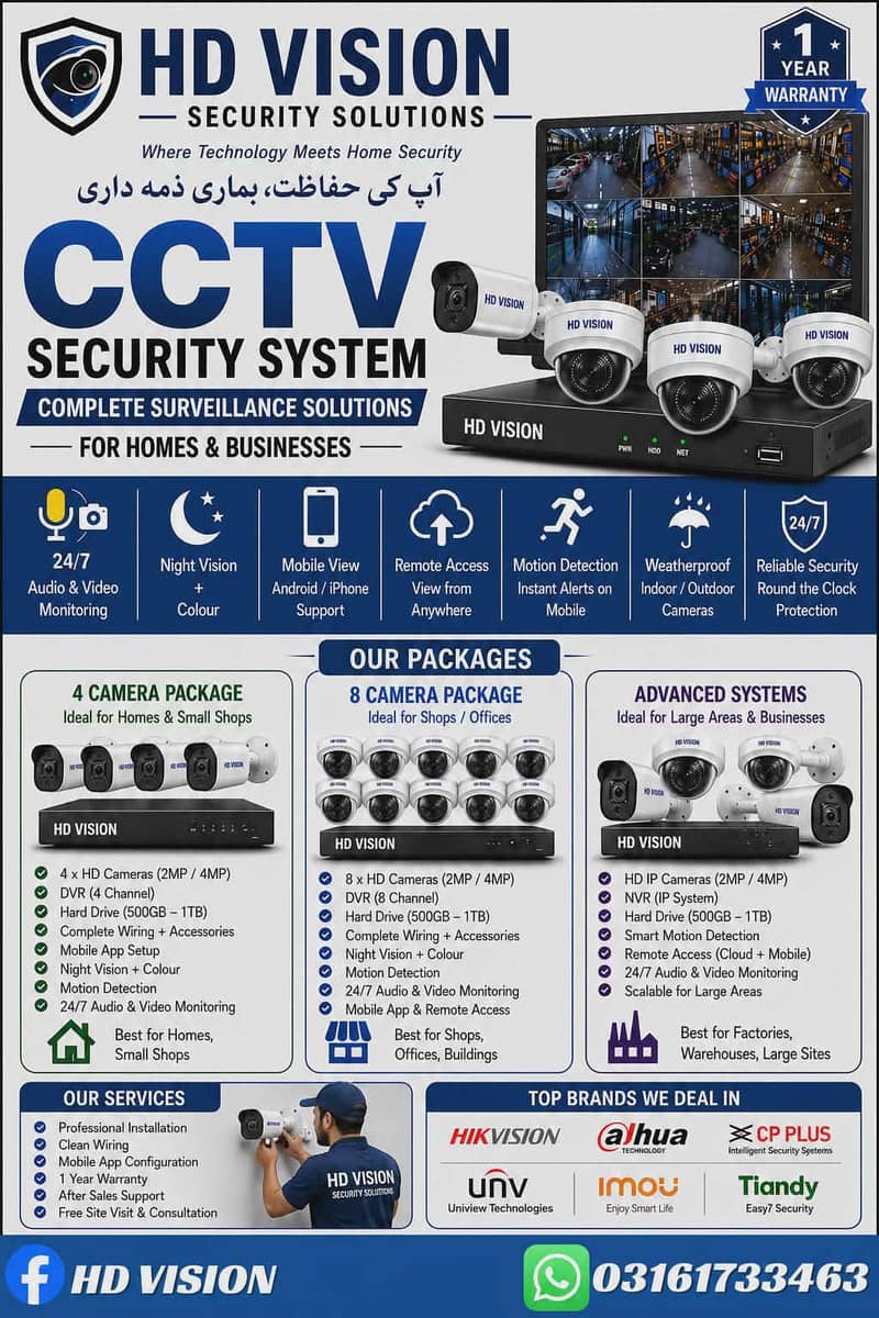 CCTV Cameras 0