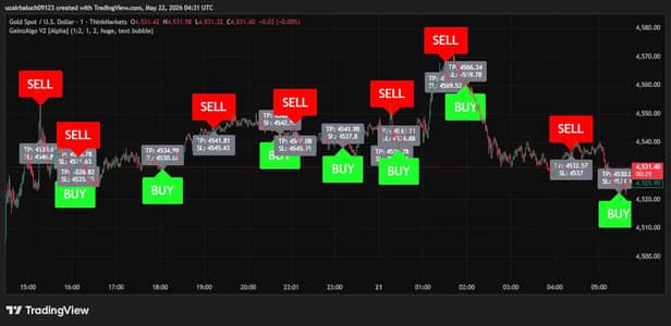 GainzAlgo Tradingview Indicator | Buy and Sell Signals