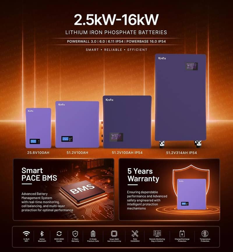 solor installation service 4