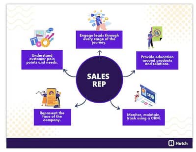 Sales Consultant Required for Cold Calling