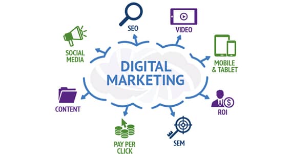 SEO | SMO | Google ADS | FB ADS | Digital Marketing Services