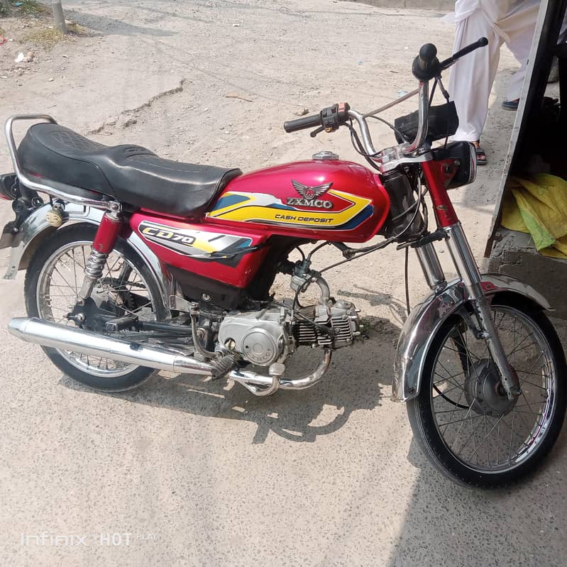 zxmco 0