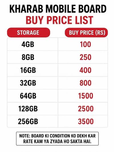 KHARAB MOBILE PURCHASE RATE LIST PLZ CONTACT ON WHATSAPP 03123172314