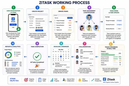 online work available