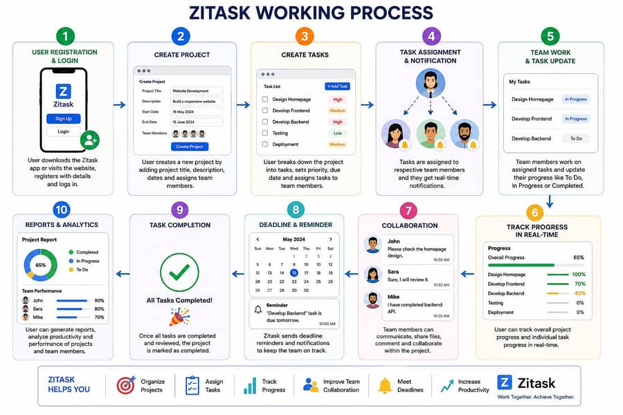online work available 0